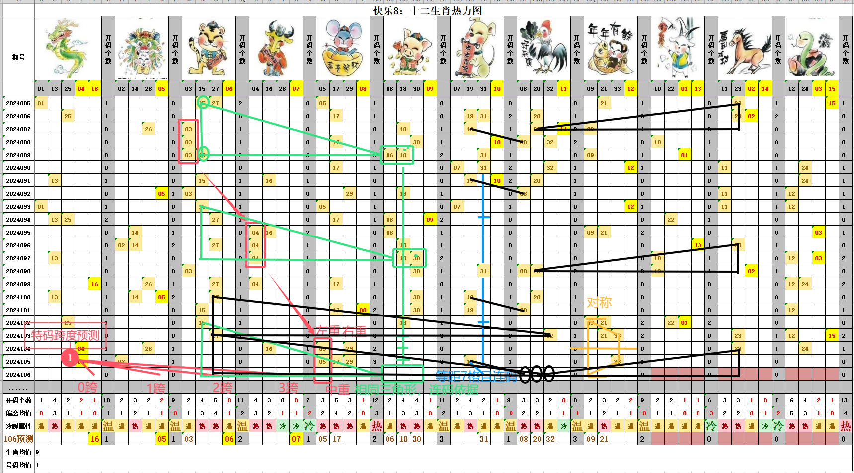 关于新澳十二生肖一特一码下期预测的信息
