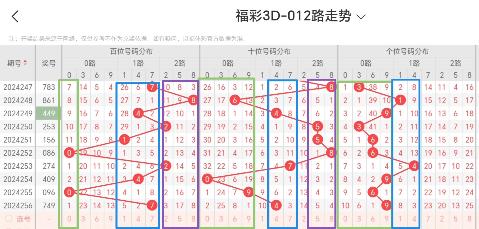 今日精准预测最新推荐3d专家预测,豪华精英版79.26.45-江GO121,127.13