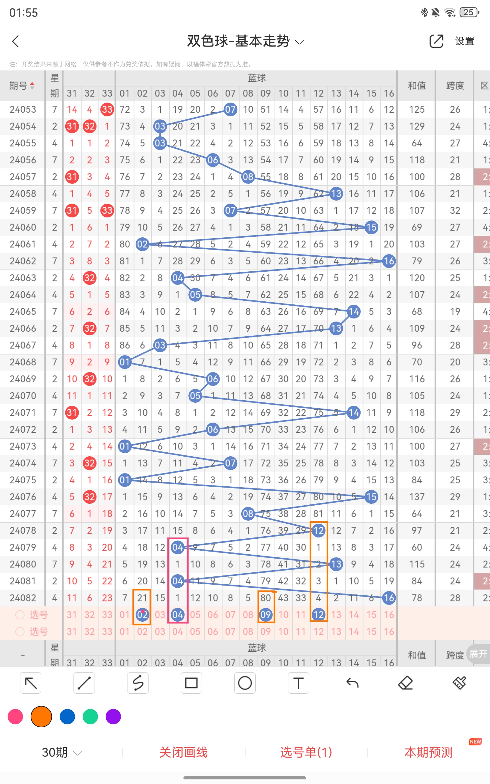 今日双色球预测图片