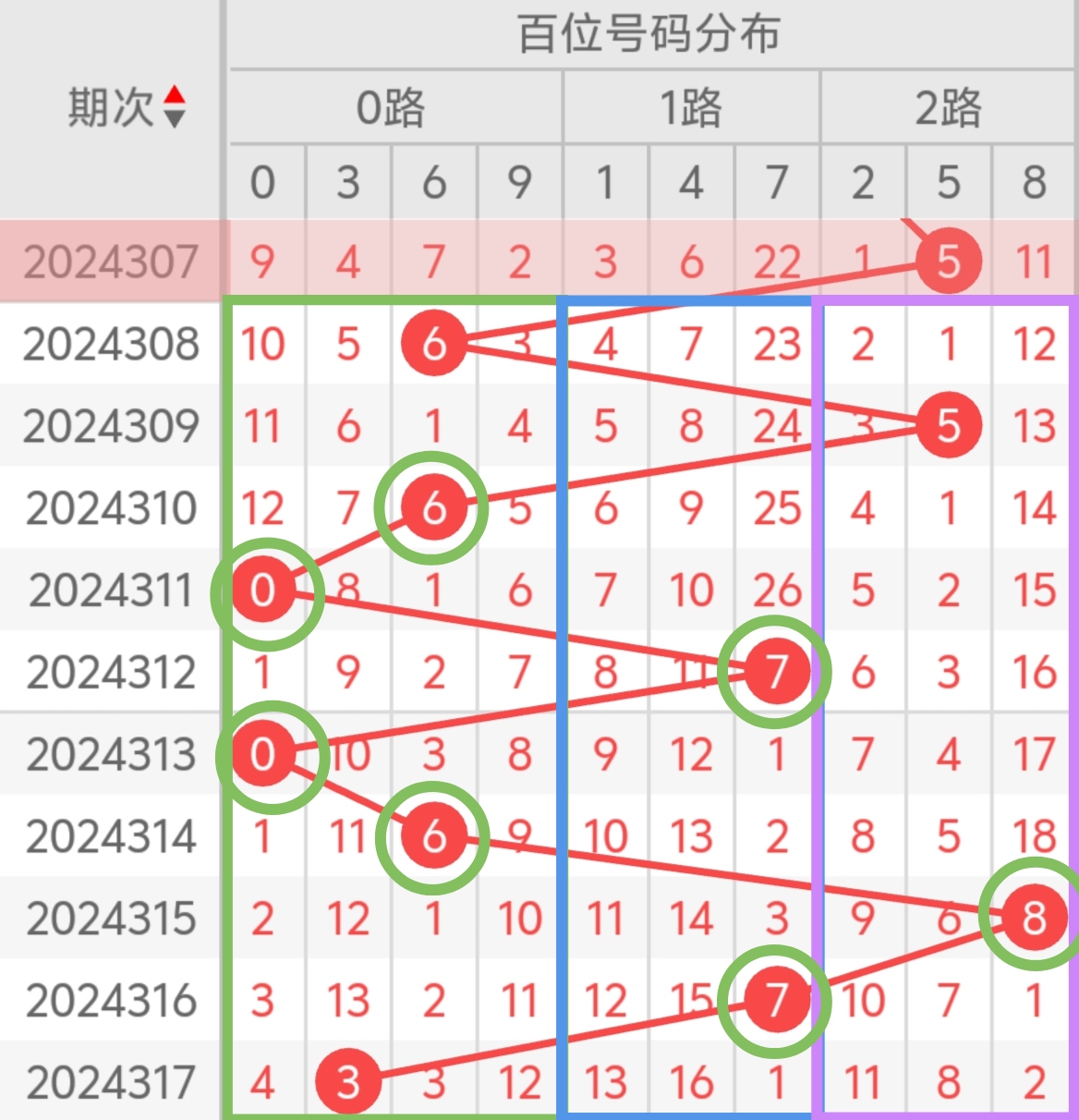 上期特尾下期出码表(上期开特尾下期出码表)
