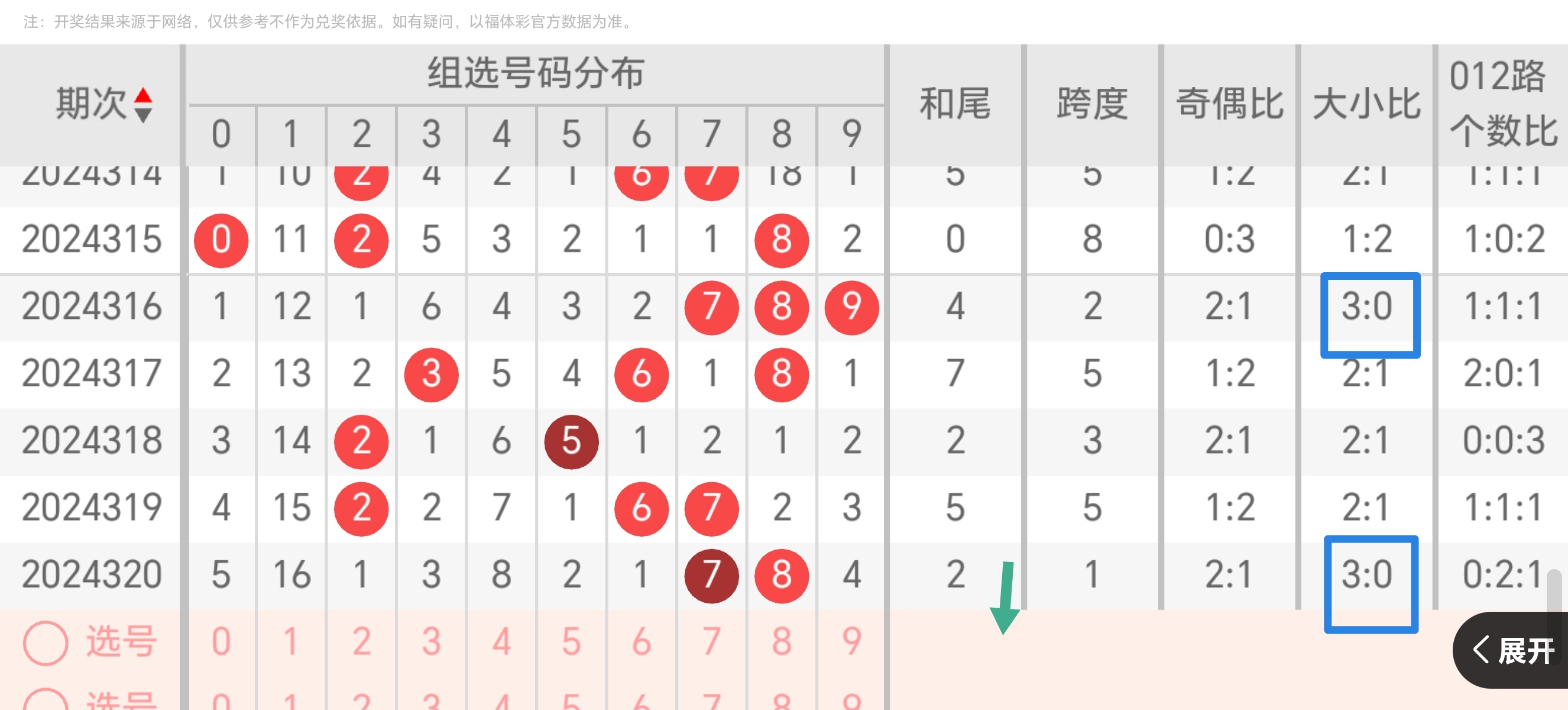小马哥福彩预测(小马哥3d预测号)