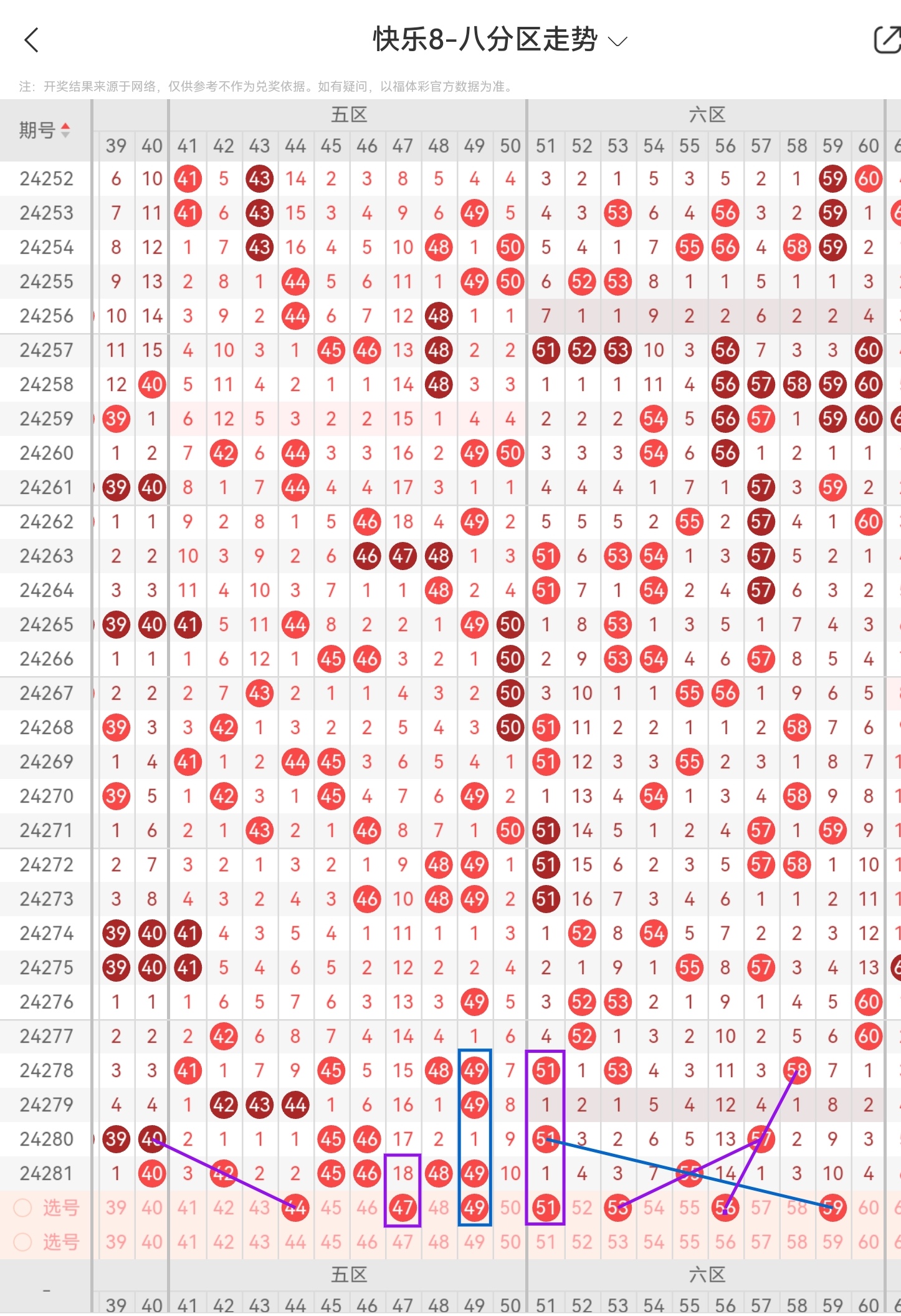 开奖结果查询快乐8开奖(开奖结果查询快乐8开奖号码走势图)