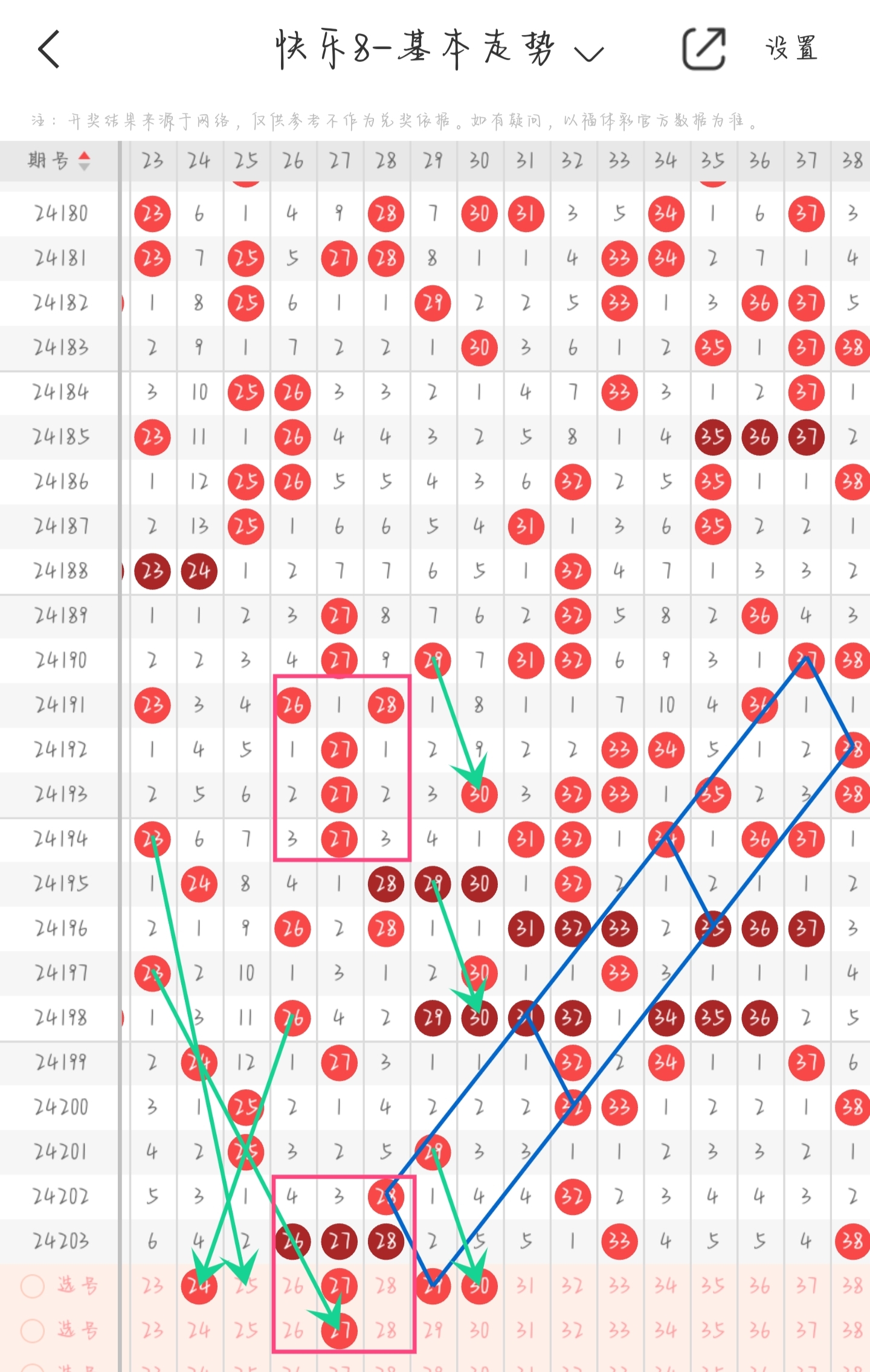 快乐8走势图综合版图片