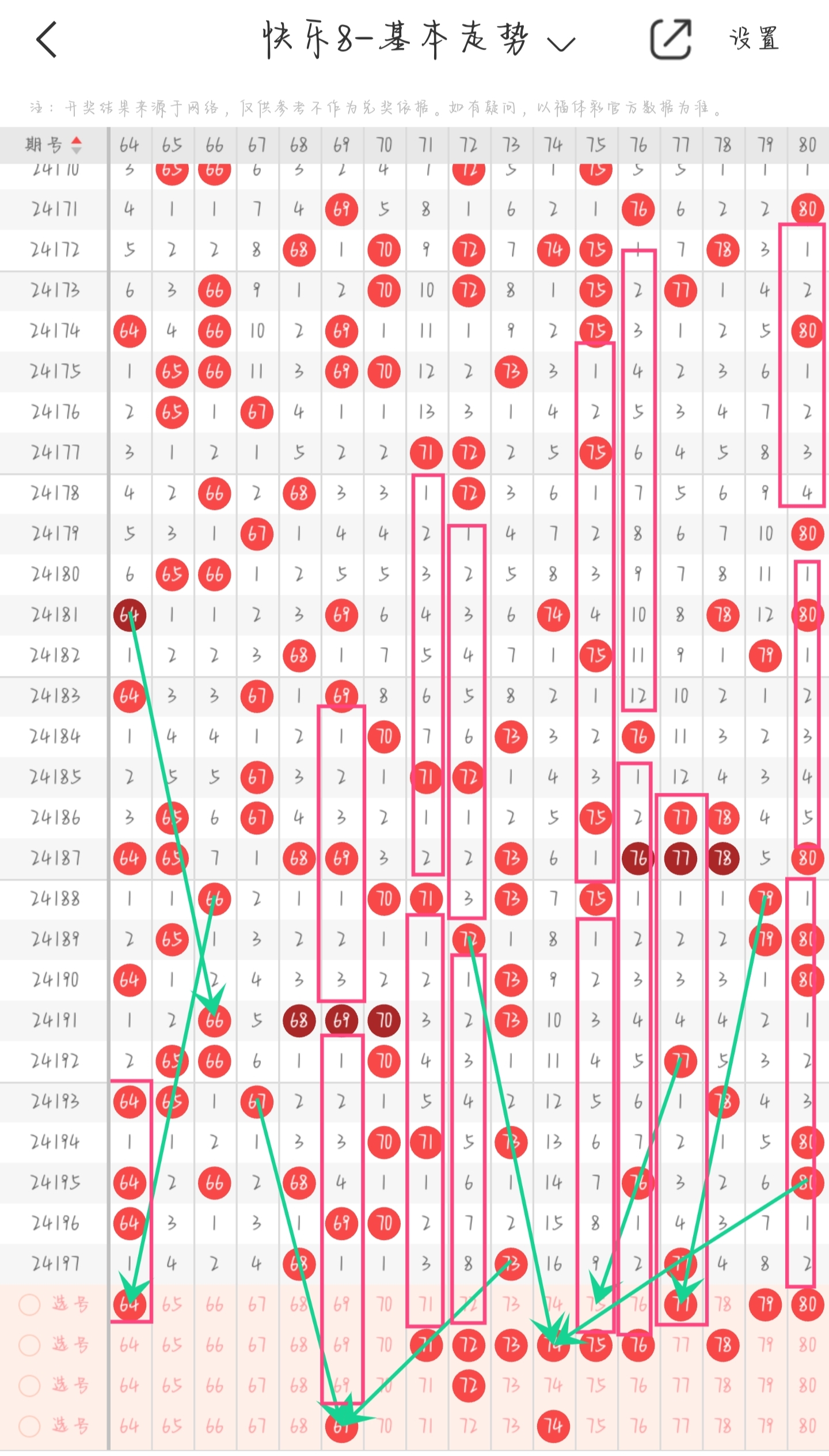 快乐8走势图综合版图片