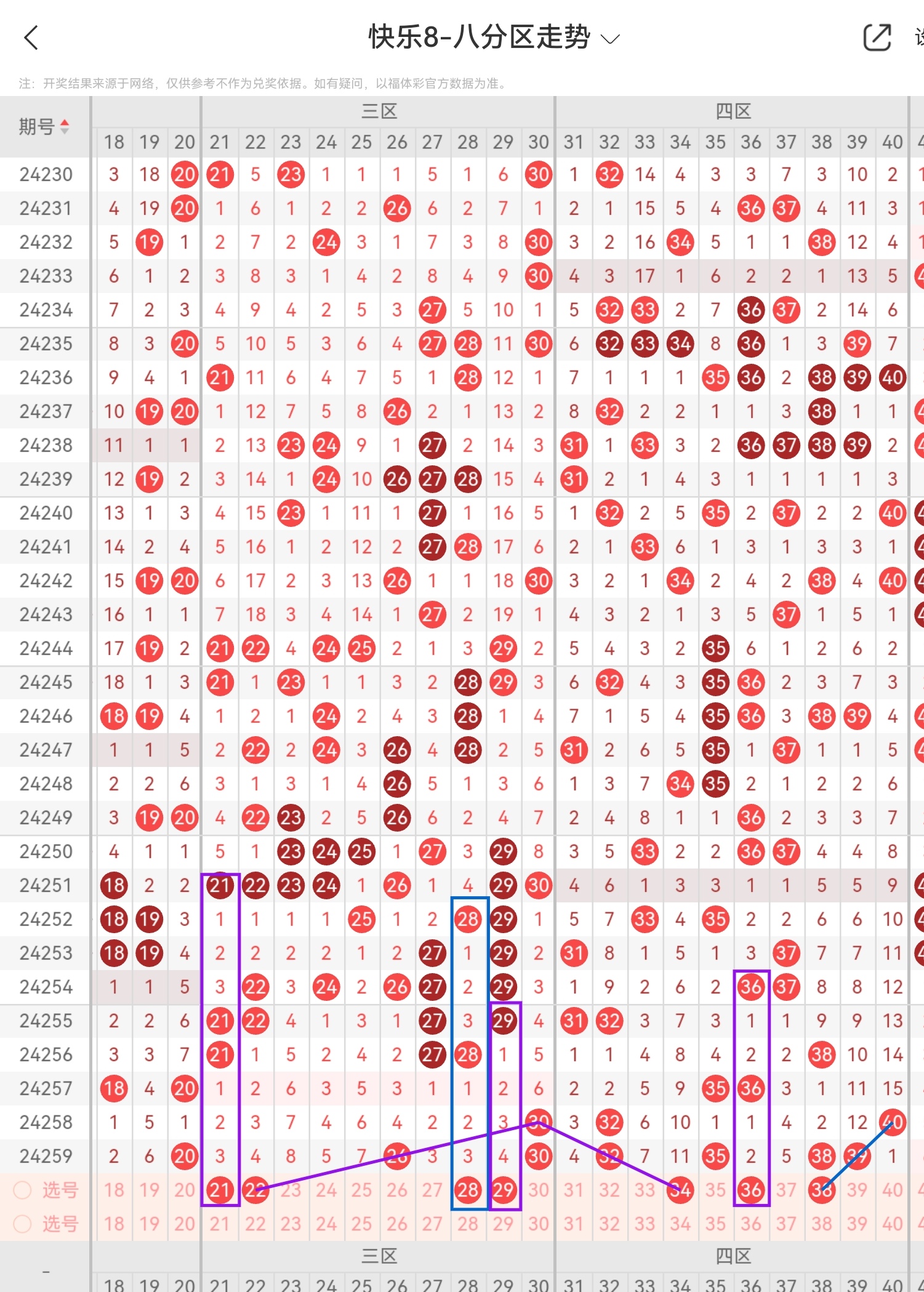 2018最新一期开什么马(2018年全年开奖记录完整显生肖)