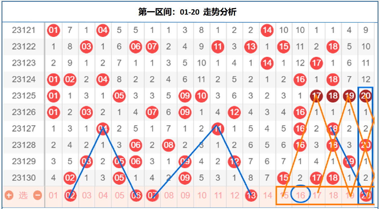 快乐八基本走势图表图图片