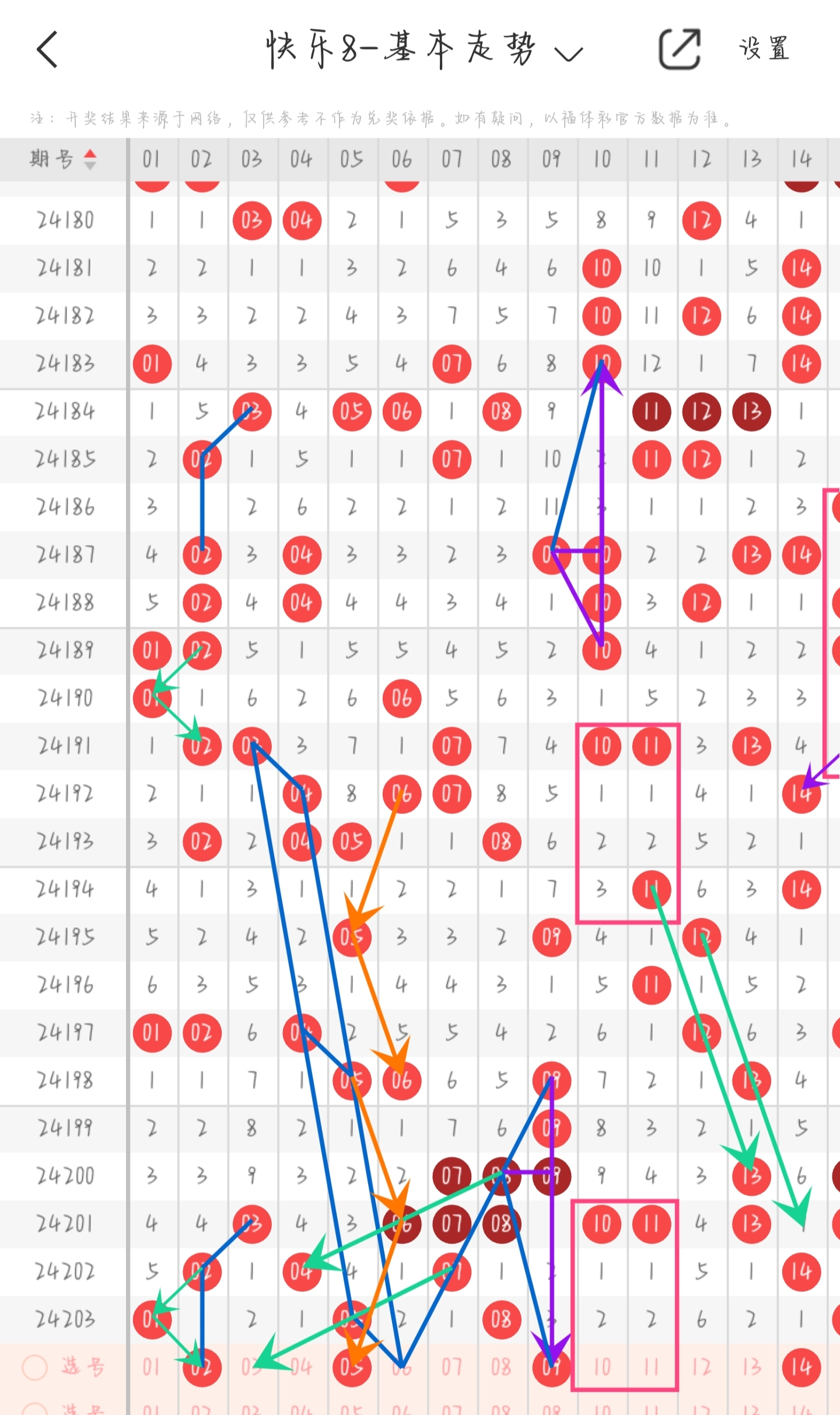 快乐8走势图综合版图片