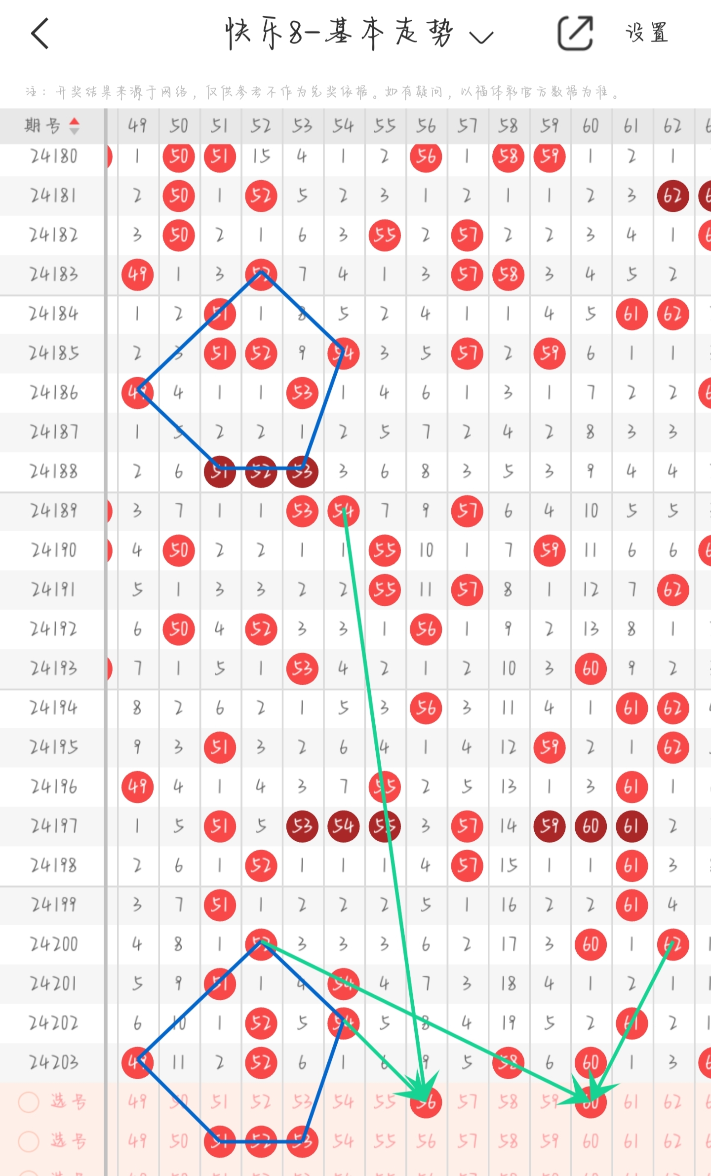 快乐8走势图综合版图片