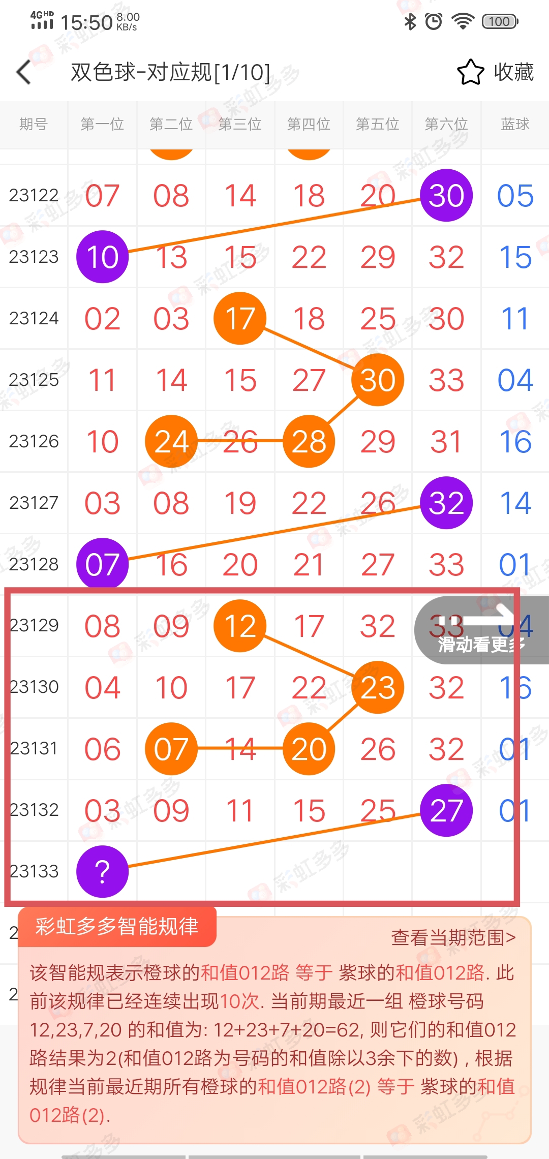 双色球预测100 中图片