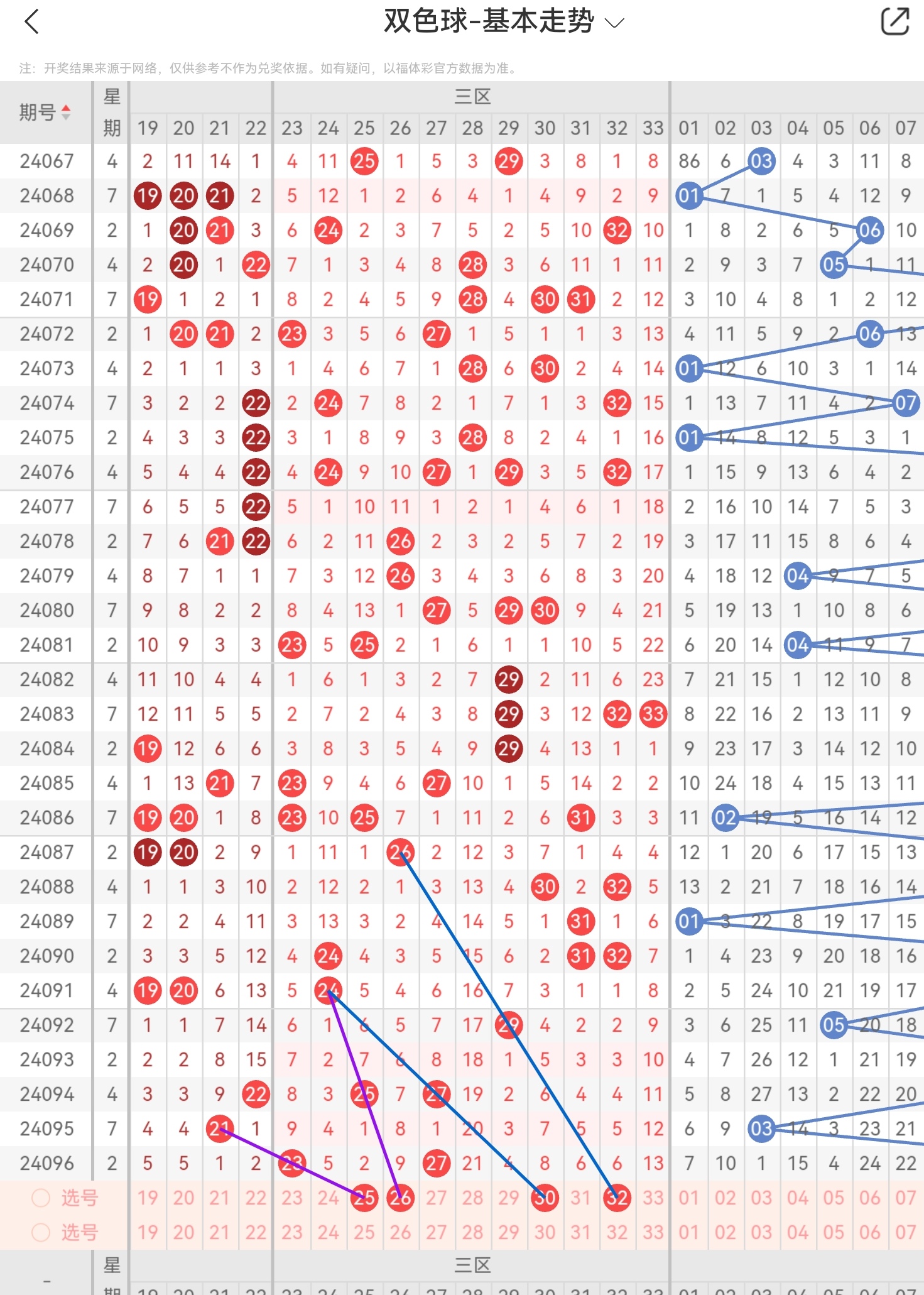 2021097期双色球预测图片