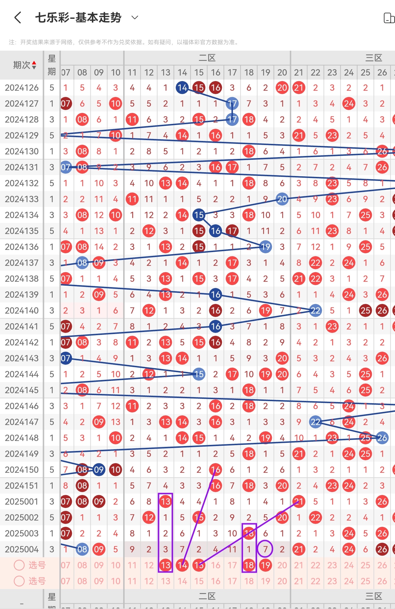澳彩近15期历史开奖(澳彩近15期历史开奖结果)