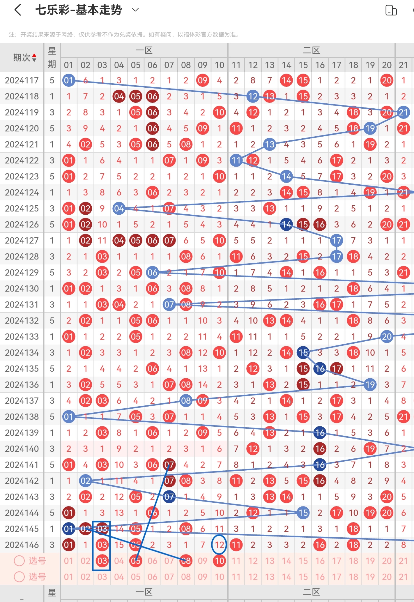 4777777现场直播开奖结果查询(477777最快开奖现场4777768)