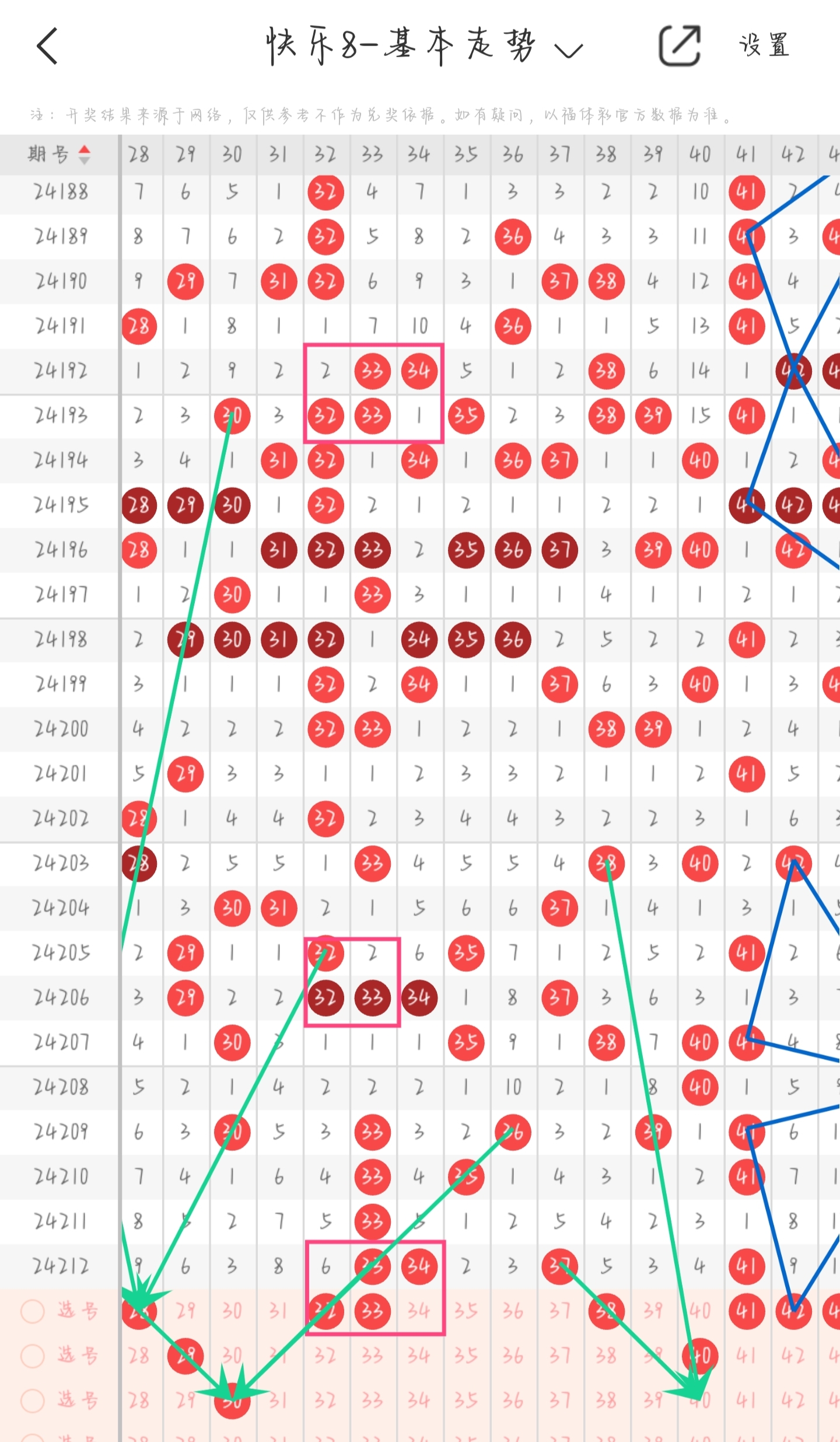 第24213期快乐八【走势分析 定胆】