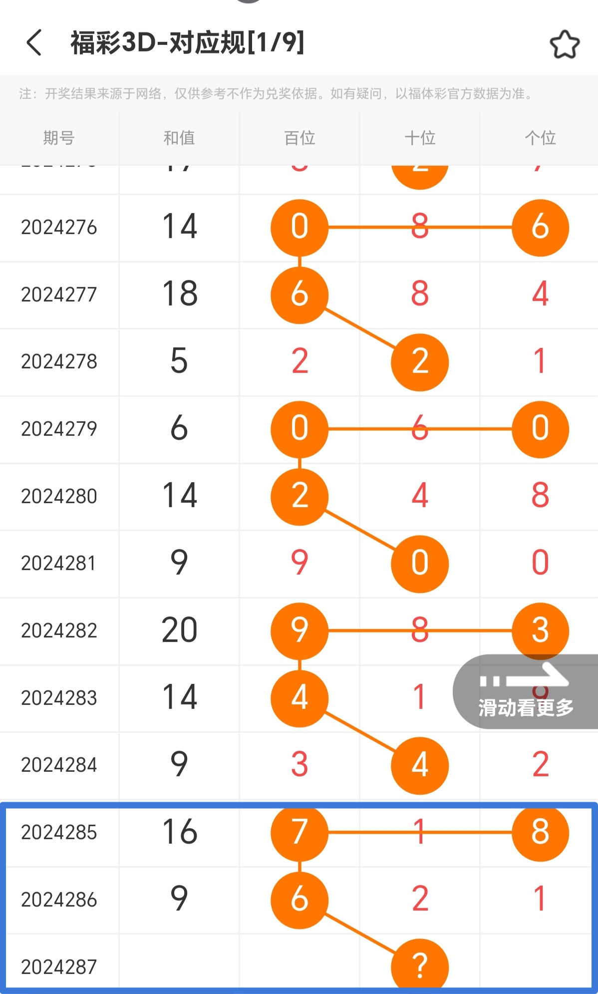 福彩专家推荐一注(十拿九稳100准确一注今天)