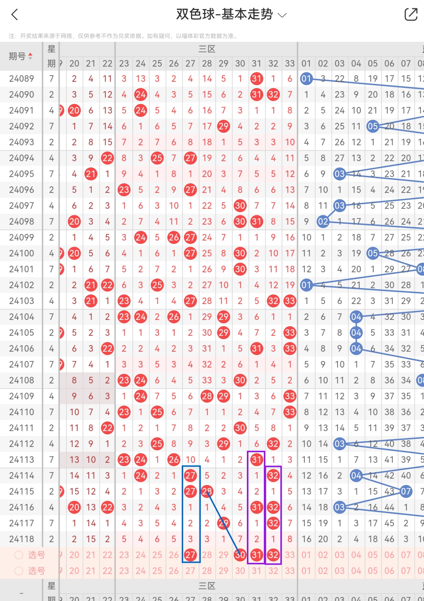 2021097期双色球预测图片