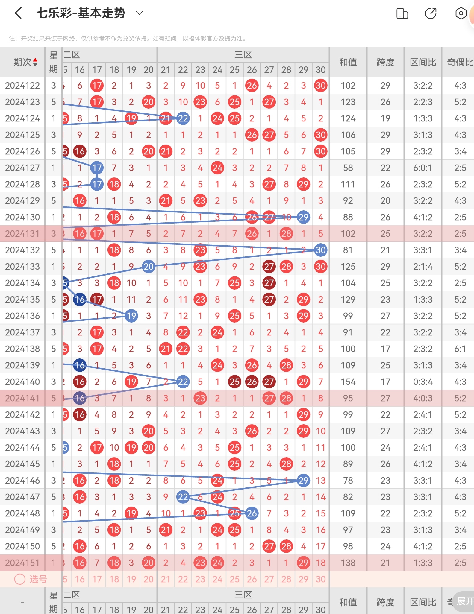 澳彩走势分析图表(2021澳门彩走势图) 澳彩走势分析图表(2021澳门彩走势图)