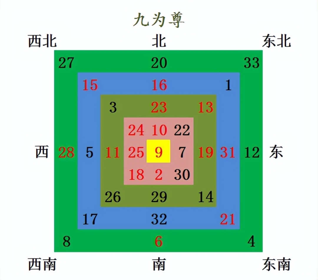 双色球第54期◆九转连环图分析走势推荐一码定蓝_牛彩网