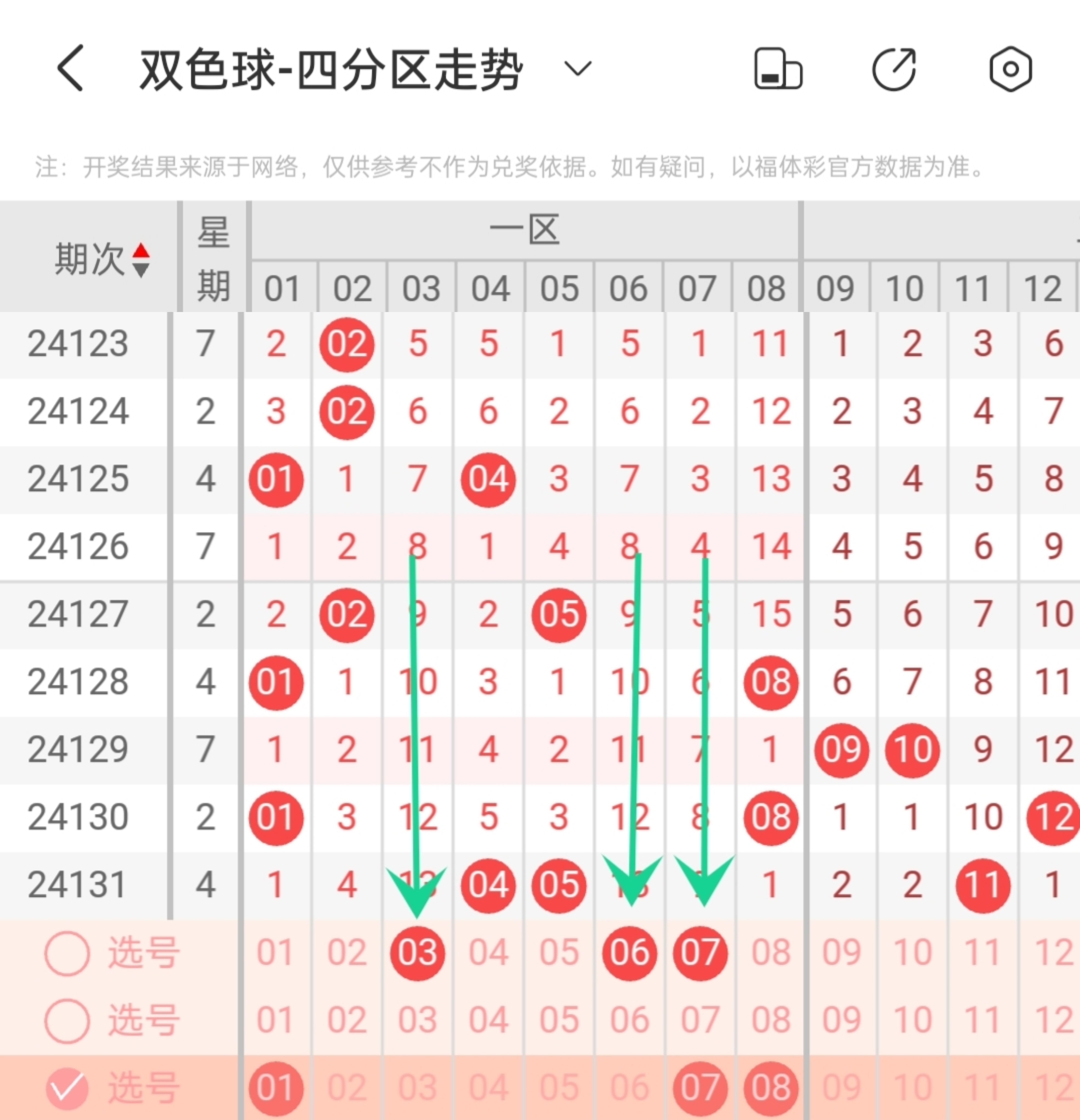 33个红球出号规律图片