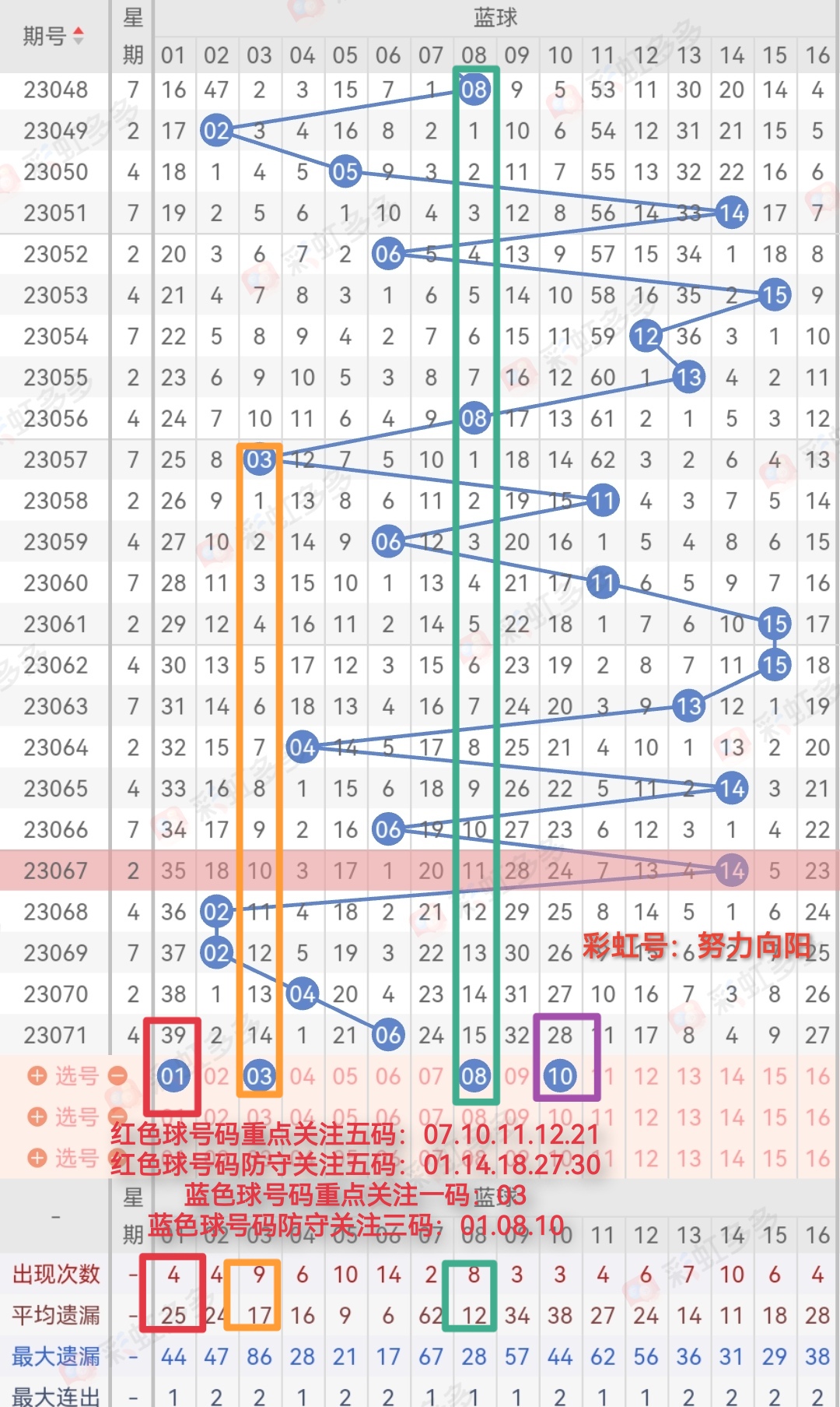 双色球口诀图片