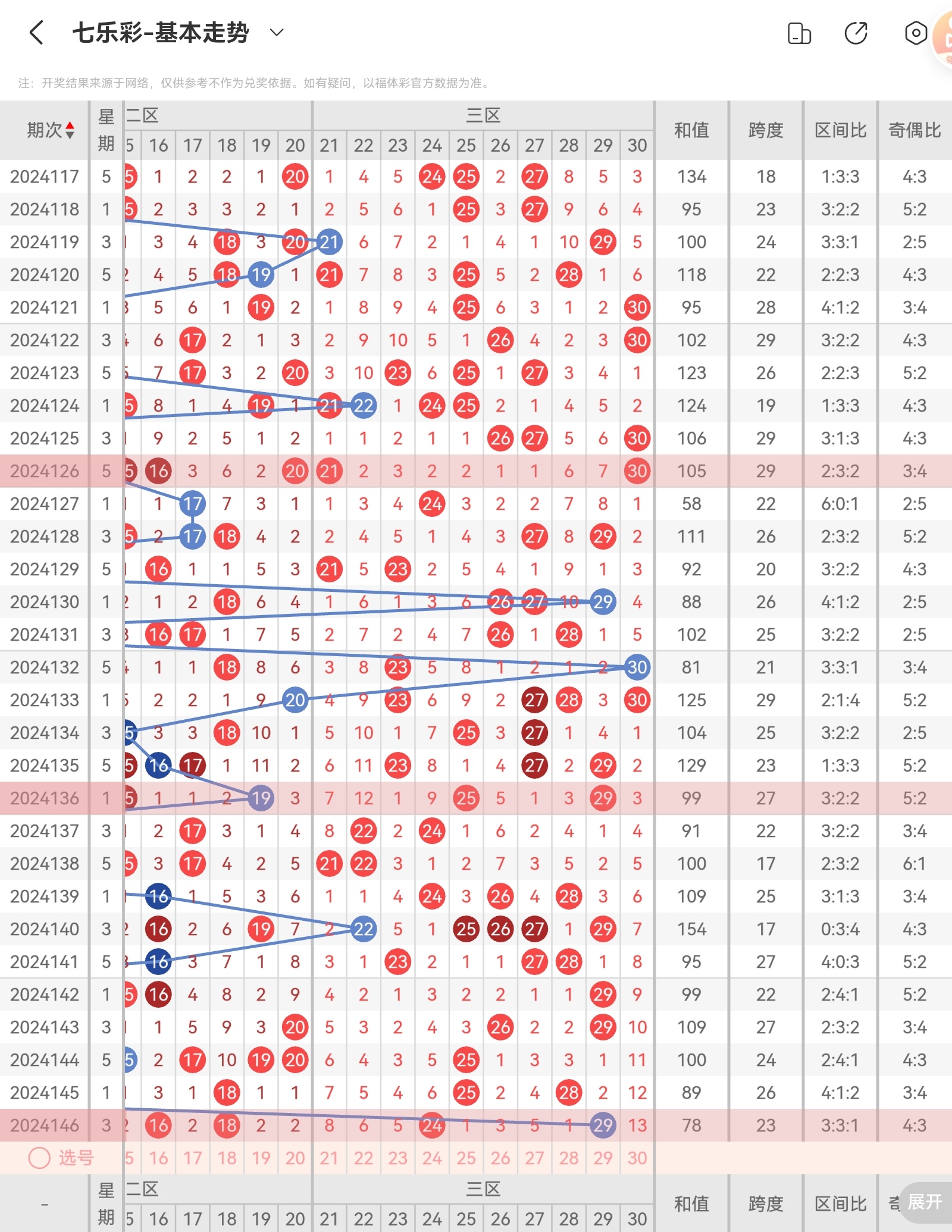 澳彩初盘新浪(新浪动态澳彩足球盘)