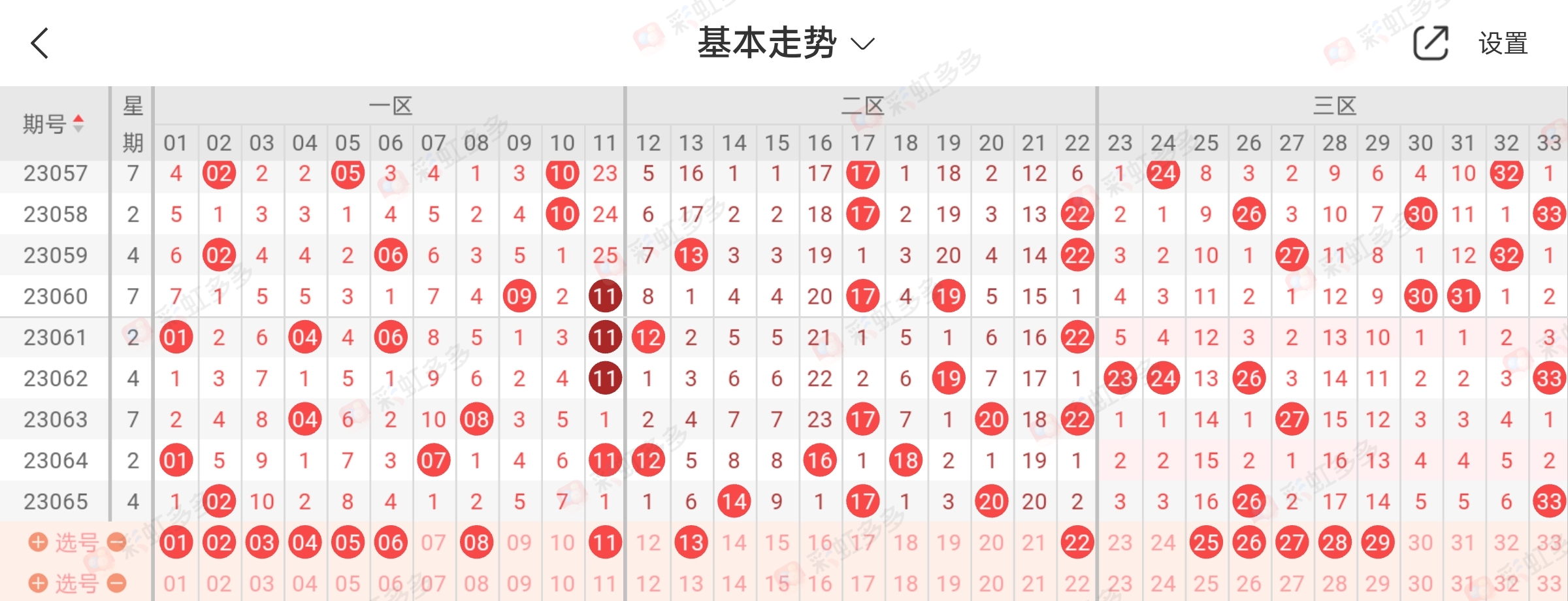双色球第66期◆九转连环图分析推荐10 1冲击头奖一码定蓝10_牛彩网