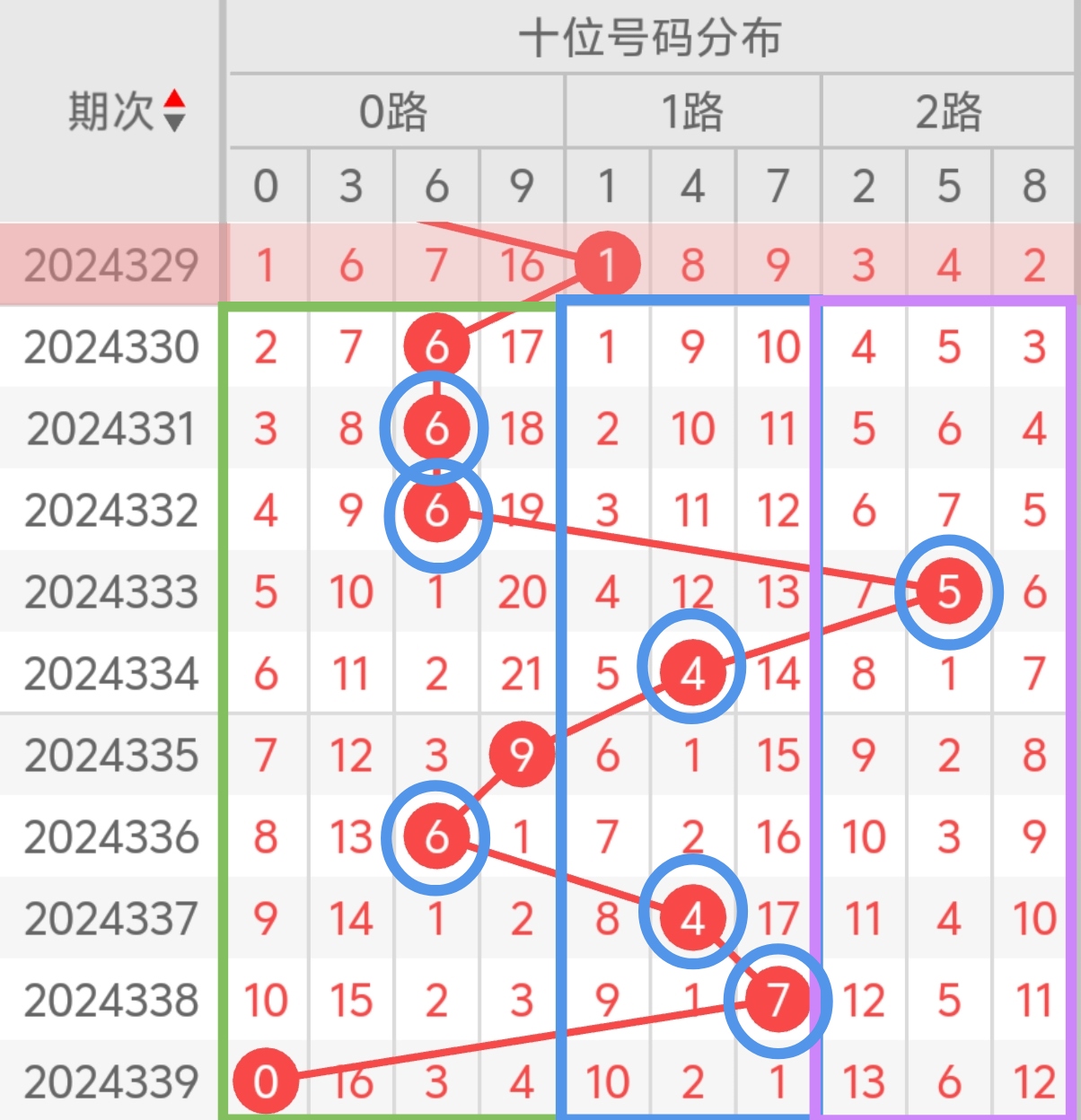 财经网3d开机号和试机号(彩经网福彩3d开奖号与试机号)