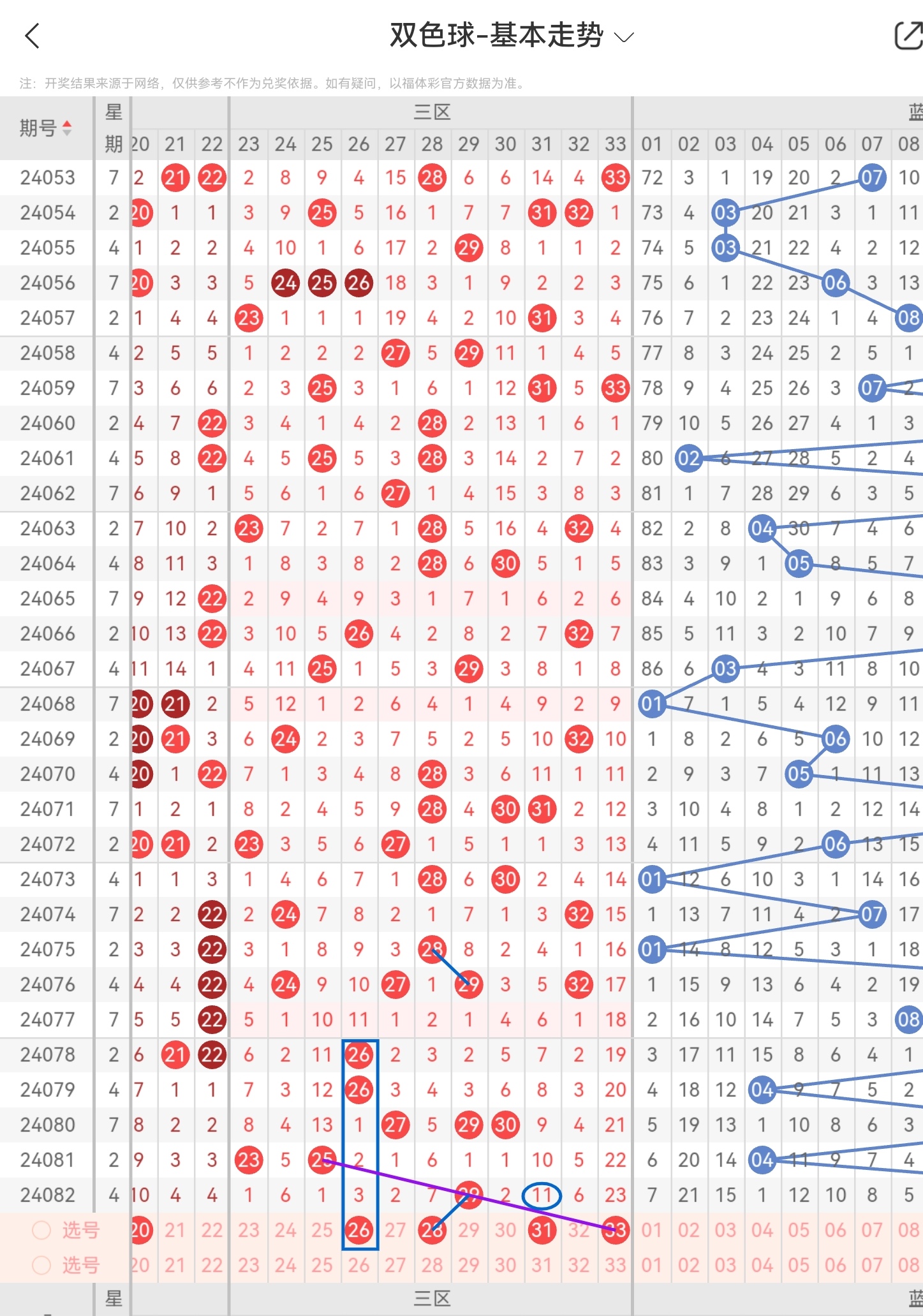 双色球预测下期必出号图片