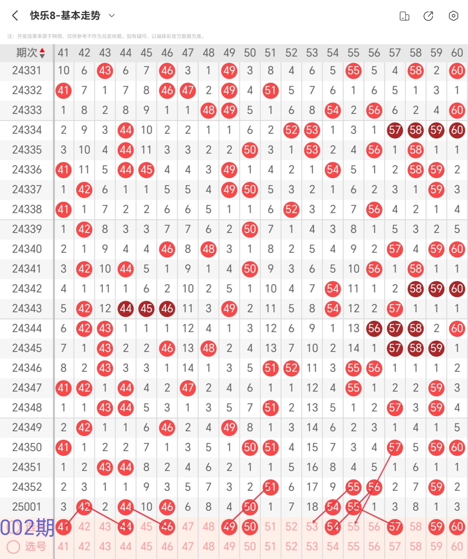 香港号码走势(香港号码走势澳门彩单双走势)