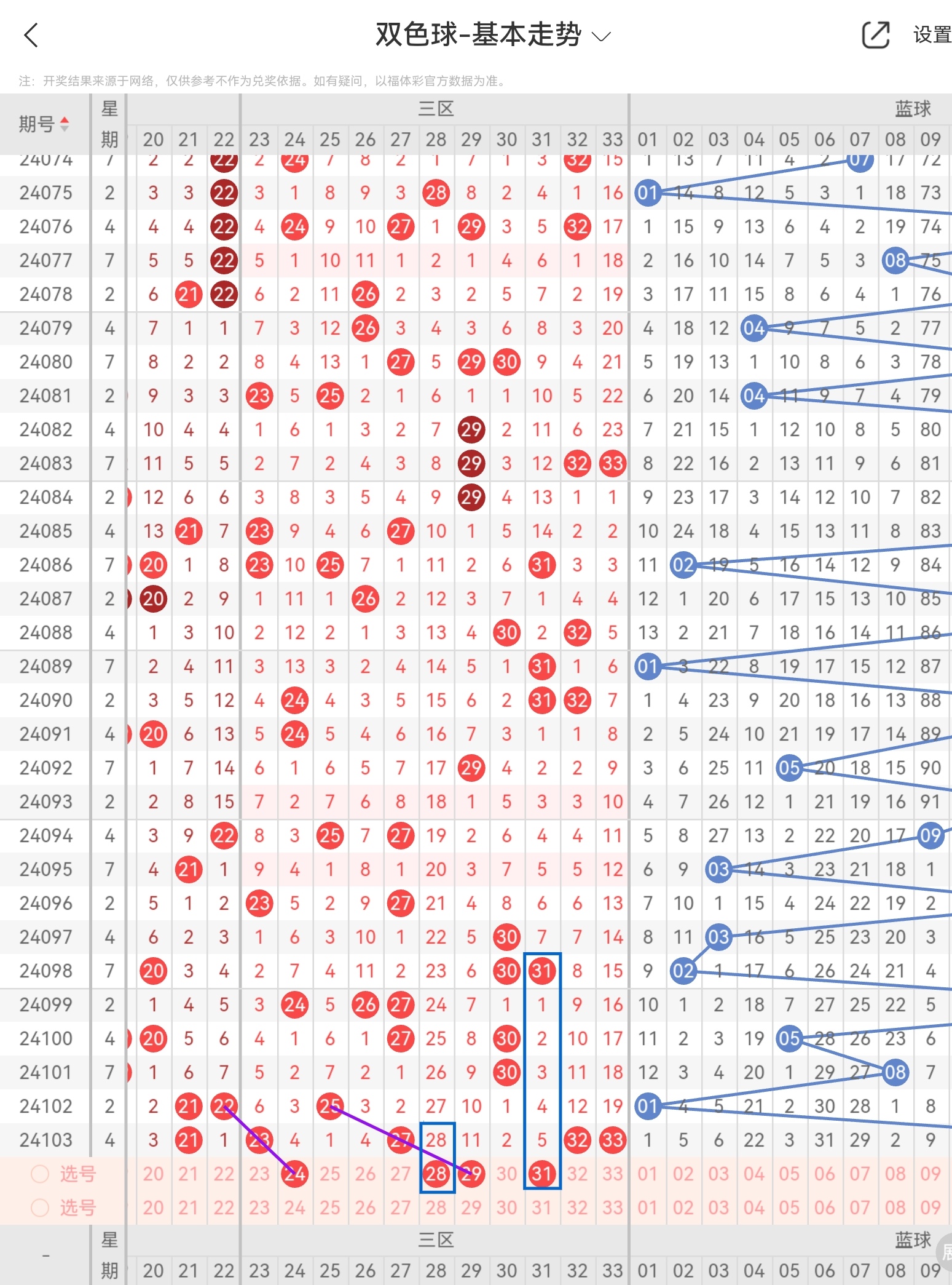 2021097期双色球预测图片