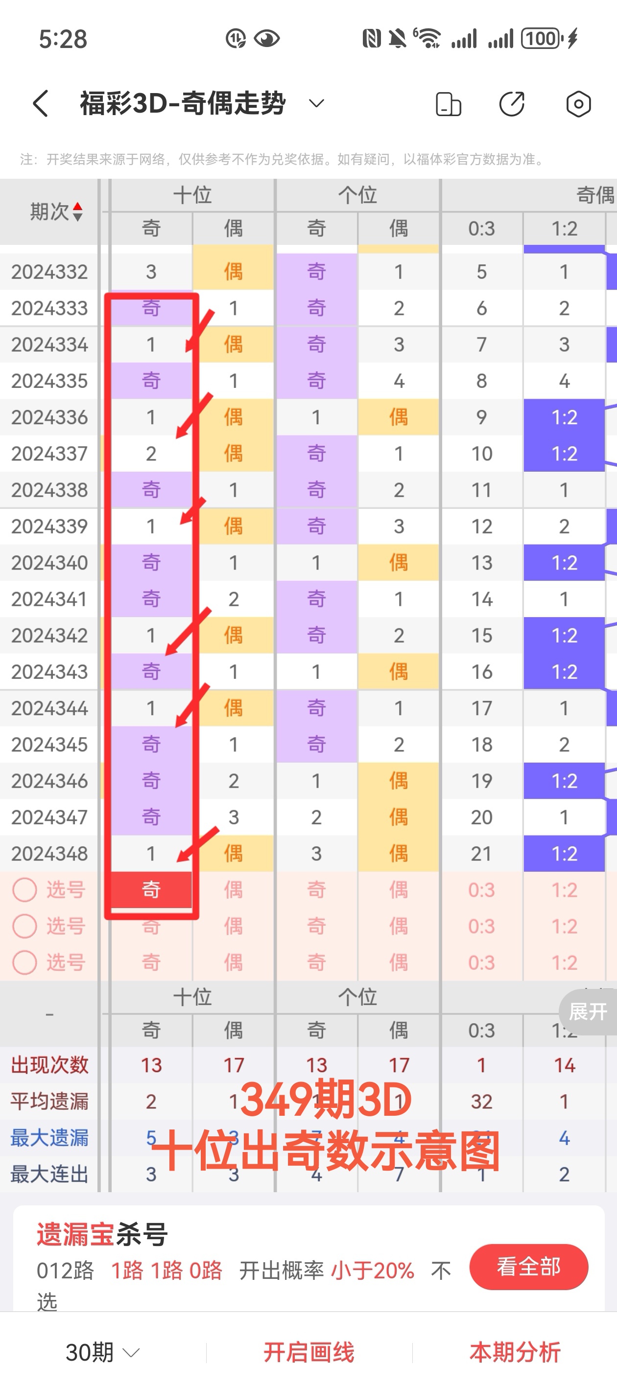 管家婆三期必出下期精准预测的简单介绍