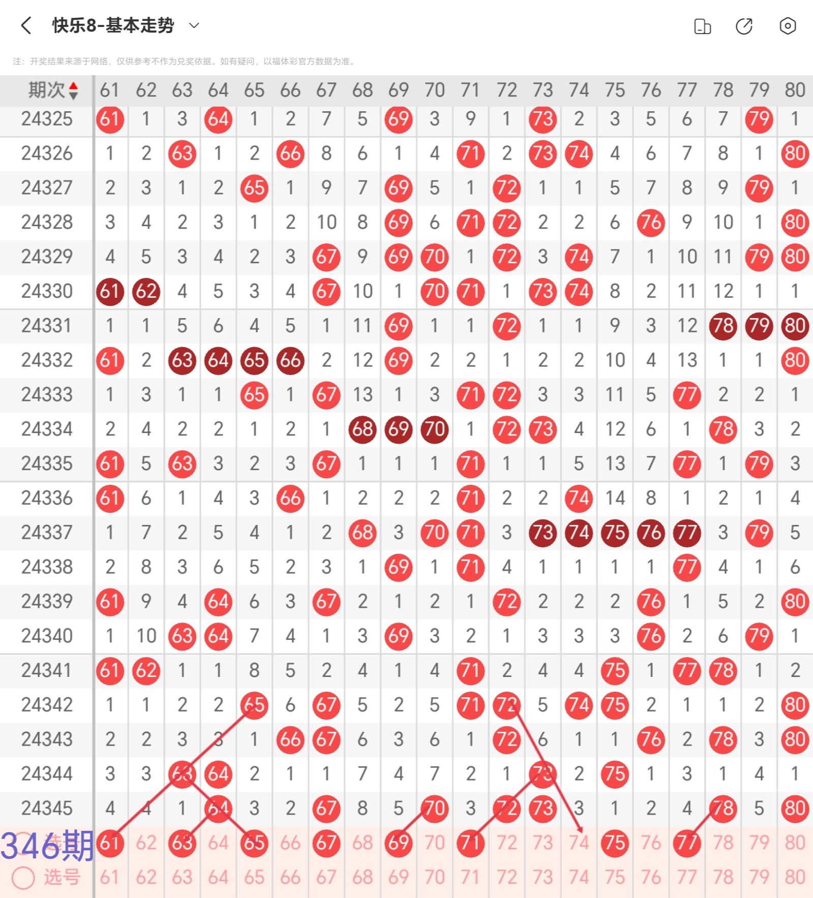 单双各8码期期大公开(单双码数一与八打一个数字)