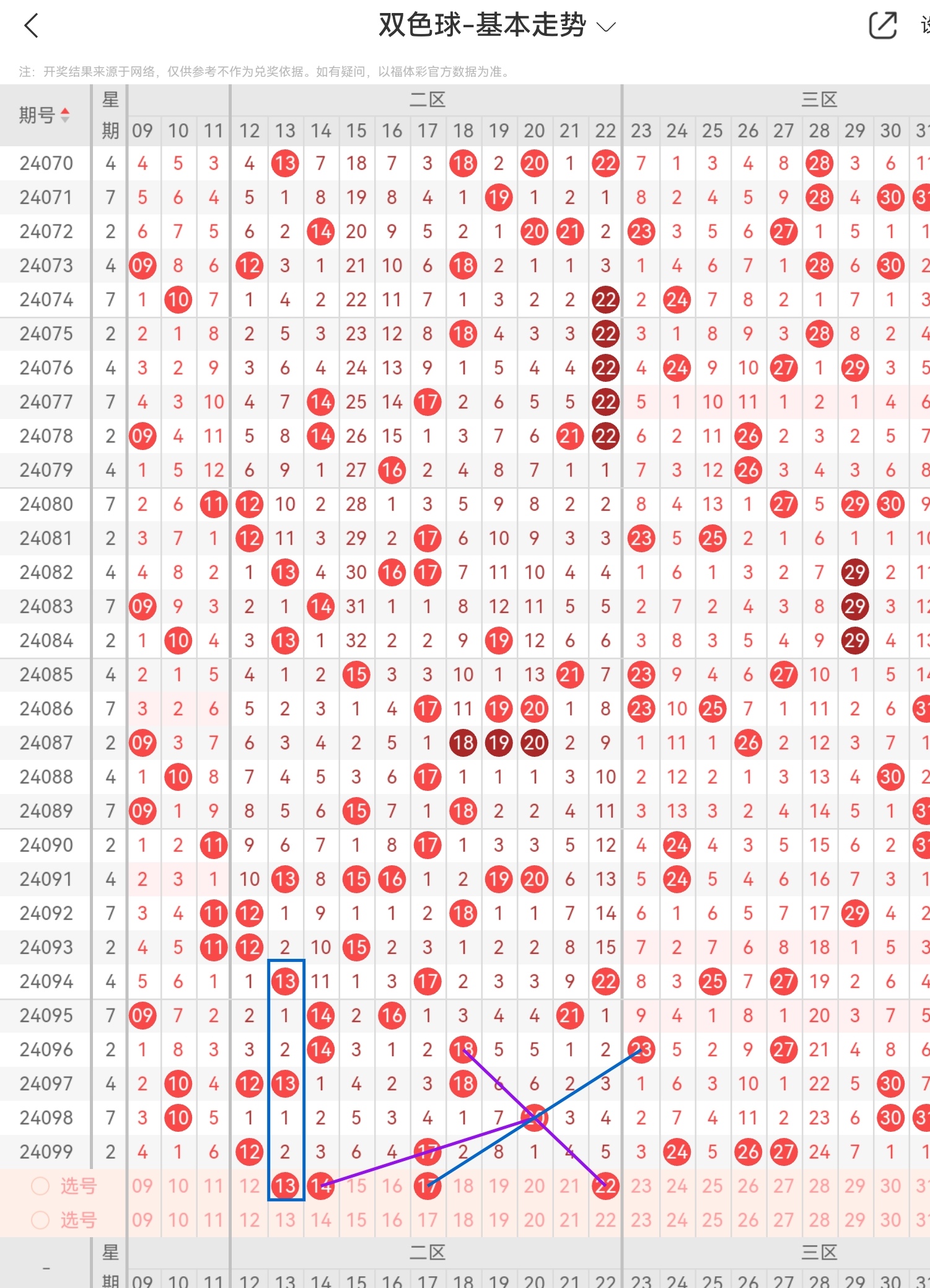 双色球预测100 中图片